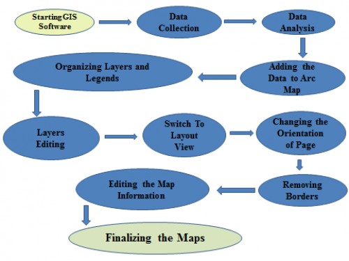 Flowchart or procedure for making GIS Maps